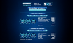 Fuzul Topraktan’dan 60 Aya Varan Faizsiz Konut Finansmanı Kampanyası