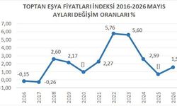 İTO: Toptan Eşya Fiyatları Mayıs 2026’da Aylık Yüzde 1,58 Arttı