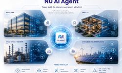Nu Teknoloji’den Operasyon Yönetebilen Yapay Zekâ Platformu: Nu AI Agent
