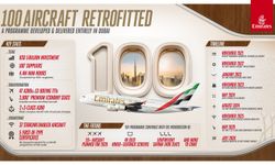 Emirates’in 5 Milyar Dolarlık Yenileme Hamlesinde Büyük Adım: 100 Uçağın Dönüşümü Tamamlandı