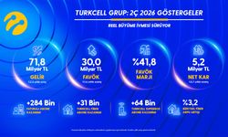 Turkcell’den yılın ikinci çeyreğinde 5,2 milyar TL net kâr
