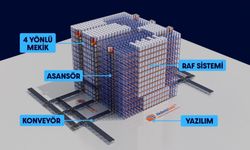 Akdenizrack, Otomatik Depolamaya 50 Milyon TL Yatırım Yaptı