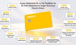 Axess, Sektördeki İlk ve Tek Özellikleriyle 25 Yıldır Müşterilerine Değer Katıyor