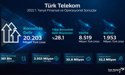 Türk Telekom’dan yılın ilk yarısında   20 milyar 203 milyon TL’lik konsolide gelir