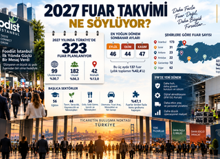 2027 Fuar Takvimi Ne Söylüyor?