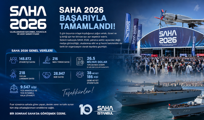 SAHA 2026 Uluslararası Savunma, Havacılık ve Uzay Sanayi Fuarı başarıyla tamamlandı