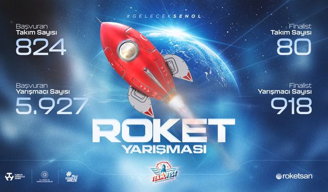 TEKNOEST'te 912 Takım, 80 Finalist ROKETSAN’ın düzenlediği roket yarışmasında yarıştı