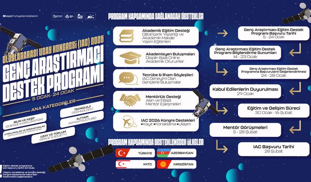 T3 Vakfı, Genç Araştırmacı Destek Programı’nı hayata geçirdi