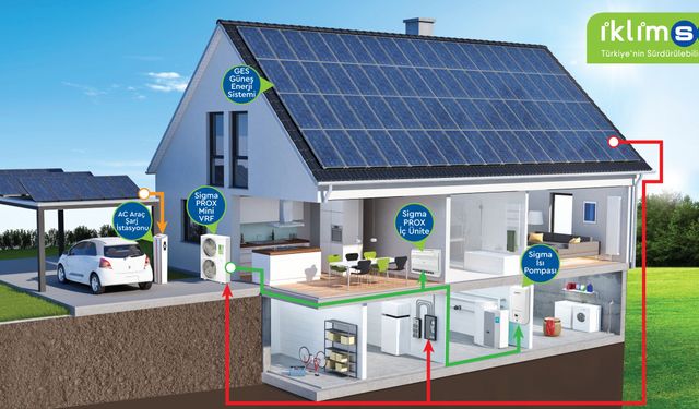 İklimsa’dan Her Bütçeye Hitap Eden Sürdürülebilir Çözümler