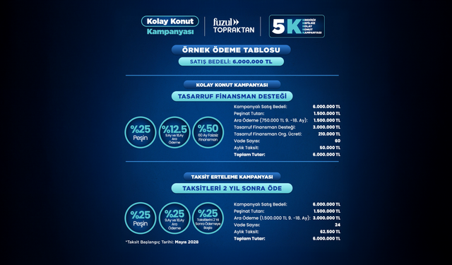 Fuzul Topraktan’dan 60 Aya Varan Faizsiz Konut Finansmanı Kampanyası