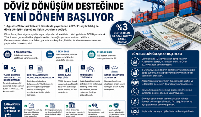 Döviz Dönüşüm Desteğinde Yeni Dönem: İhracatçı Sanayiciler İçin Kurallar Yeniden Belirlendi