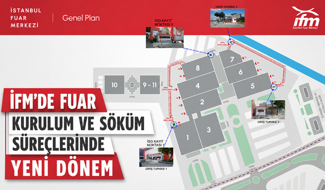 İFM’de Fuar Kurulum ve Söküm Süreçlerinde Yeni Dönem
