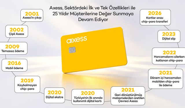 Axess, Sektördeki İlk ve Tek Özellikleriyle 25 Yıldır Müşterilerine Değer Katıyor