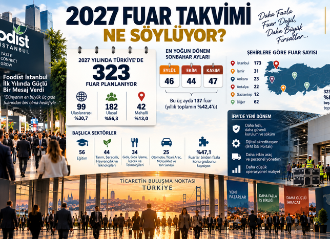 2027 Fuar Takvimi Ne Söylüyor?
