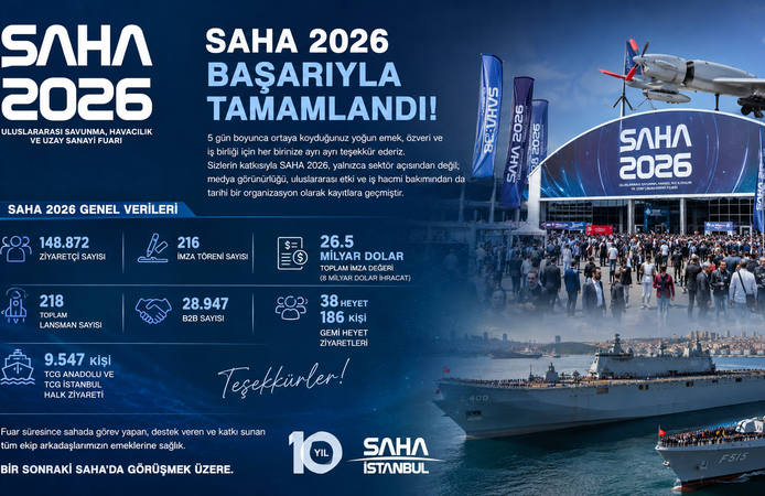 SAHA 2026 Uluslararası Savunma, Havacılık ve Uzay Sanayi Fuarı başarıyla tamamlandı