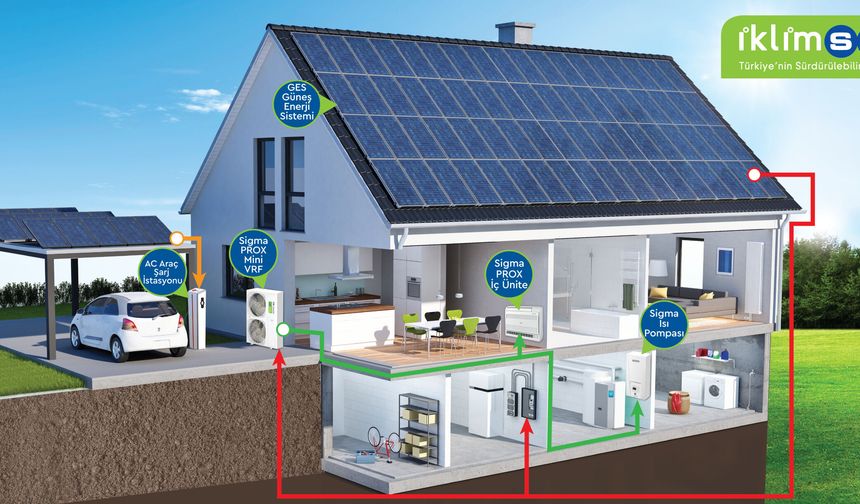 İklimsa’dan Her Bütçeye Hitap Eden Sürdürülebilir Çözümler
