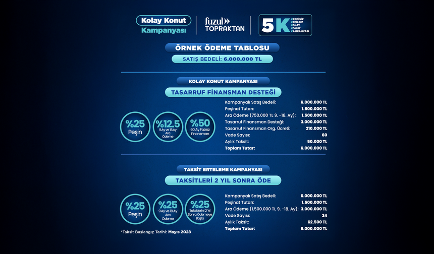 Fuzul Topraktan’dan 60 Aya Varan Faizsiz Konut Finansmanı Kampanyası