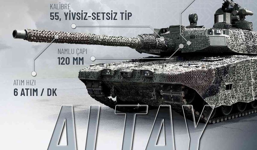 MKE İmzalı Ateş Gücü ALTAY’ı Sahada Zirveye Taşıyor