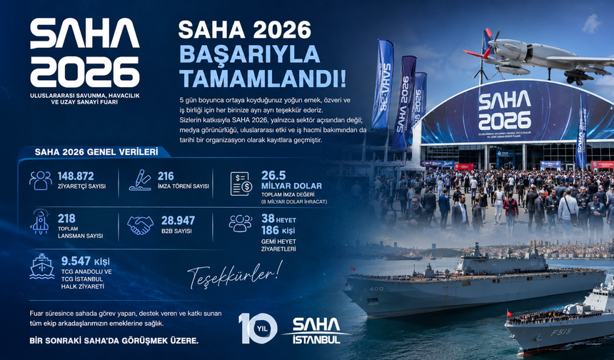 SAHA 2026 Uluslararası Savunma, Havacılık ve Uzay Sanayi Fuarı başarıyla tamamlandı