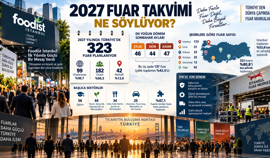 2027 Fuar Takvimi Ne Söylüyor?