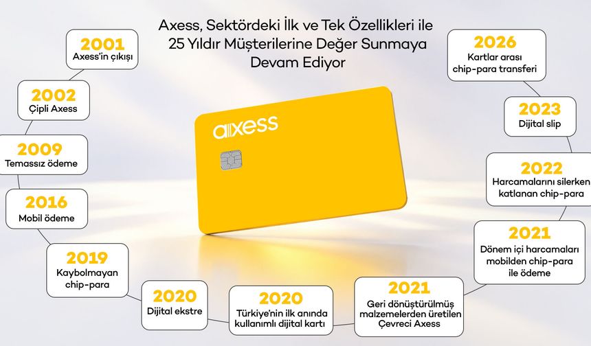 Axess, Sektördeki İlk ve Tek Özellikleriyle 25 Yıldır Müşterilerine Değer Katıyor