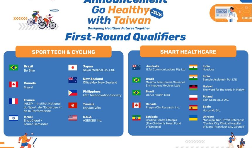 “Go Healthy with Taiwan 2026” 62 Ülkeden İlk 20 İnovatif Ekip Belli Oldu