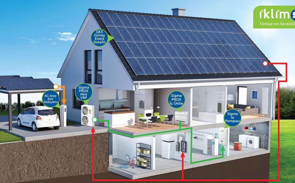 İklimsa’dan Her Bütçeye Hitap Eden Sürdürülebilir Çözümler