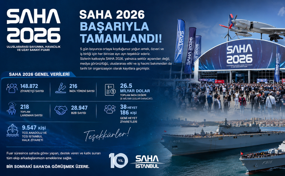 SAHA 2026 Uluslararası Savunma, Havacılık ve Uzay Sanayi Fuarımız başarıyla tamamlanmıştır