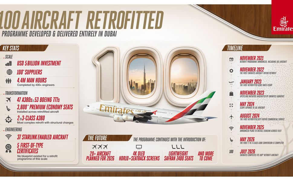 Emirates’in 5 Milyar Dolarlık Yenileme Hamlesinde Büyük Adım: 100 Uçağın Dönüşümü Tamamlandı
