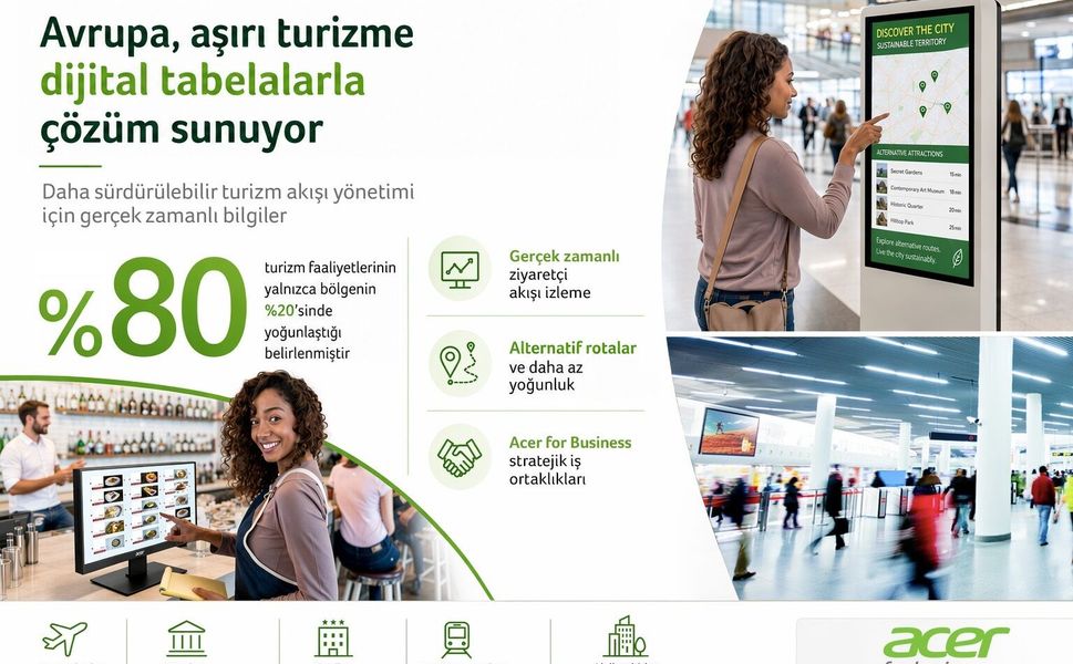 Avrupa, aşırı turizmle mücadelede dijital teknolojilere yöneliyor: Acer for Business, dijital tabela alanındaki kararlı