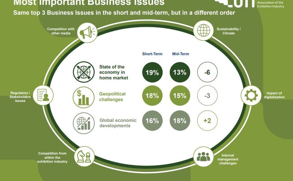 UFI Global Exhibition Barometer: Fuarcılıkta Yeni Dönemin Anahtarı Dijitalleşme ve Yapay Zekâ