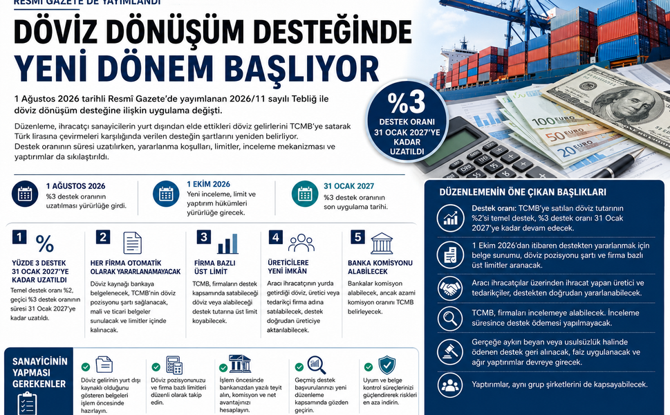 Döviz Dönüşüm Desteğinde Yeni Dönem: İhracatçı Sanayiciler İçin Kurallar Yeniden Belirlendi