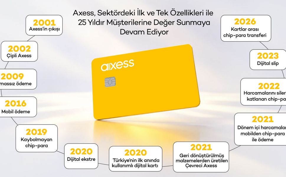 Axess, Sektördeki İlk ve Tek Özellikleriyle 25 Yıldır Müşterilerine Değer Katıyor