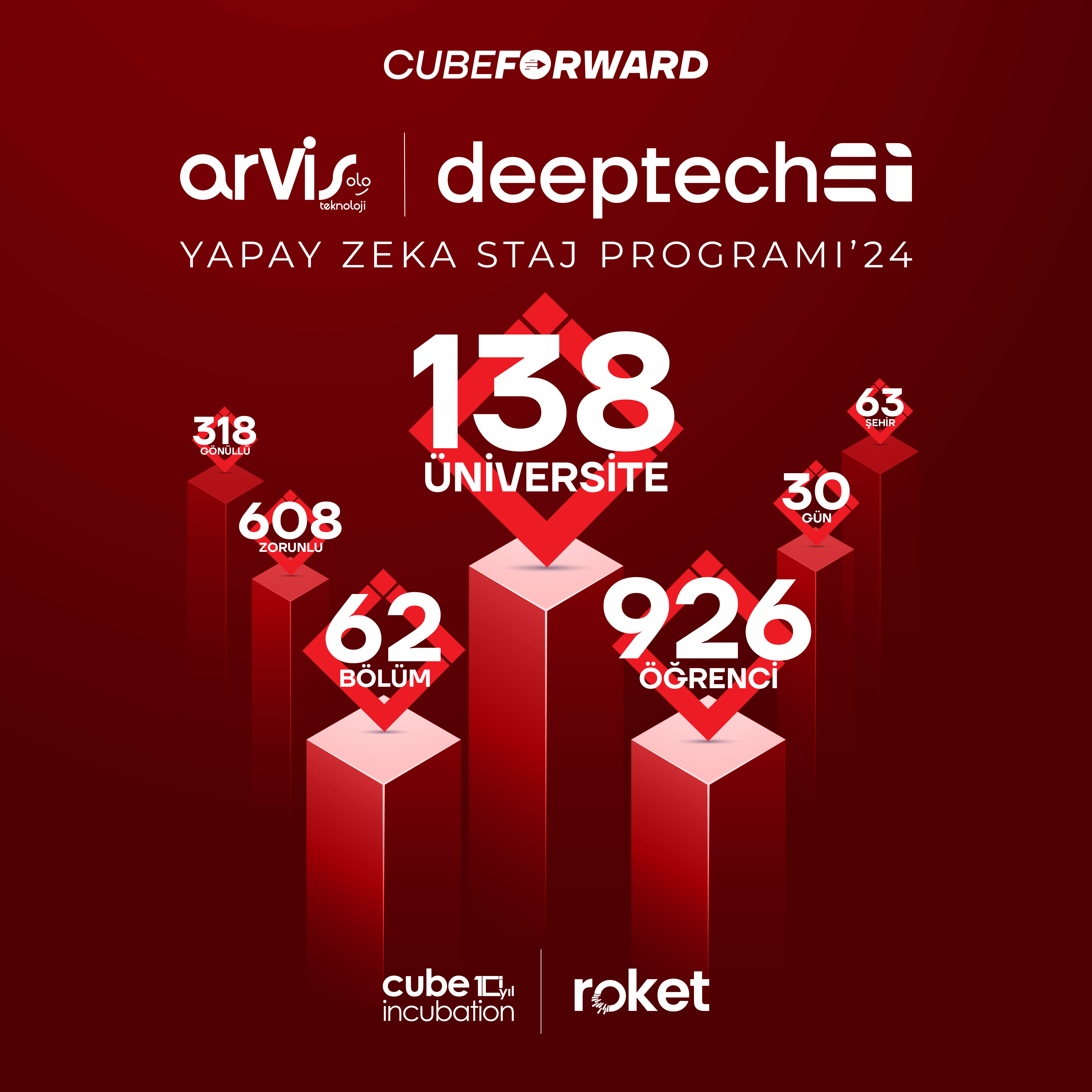 1721196398 Ar Vis Deeptech A I 24 Yapay Zeka Staj Program 3