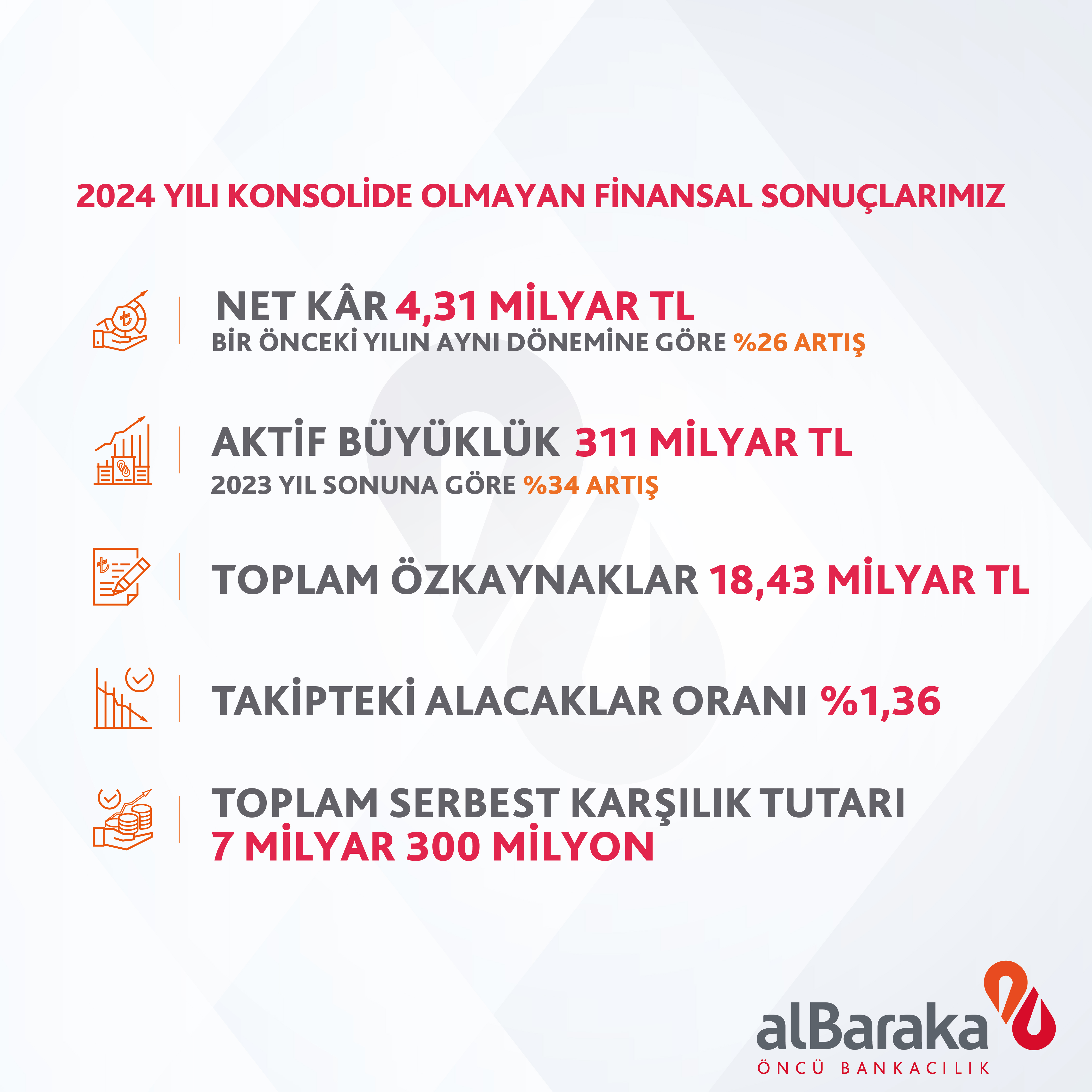 1739559181 Albaraka T Rk 2024 Finansal Sonu Lar Bas N B Lteni 13022025