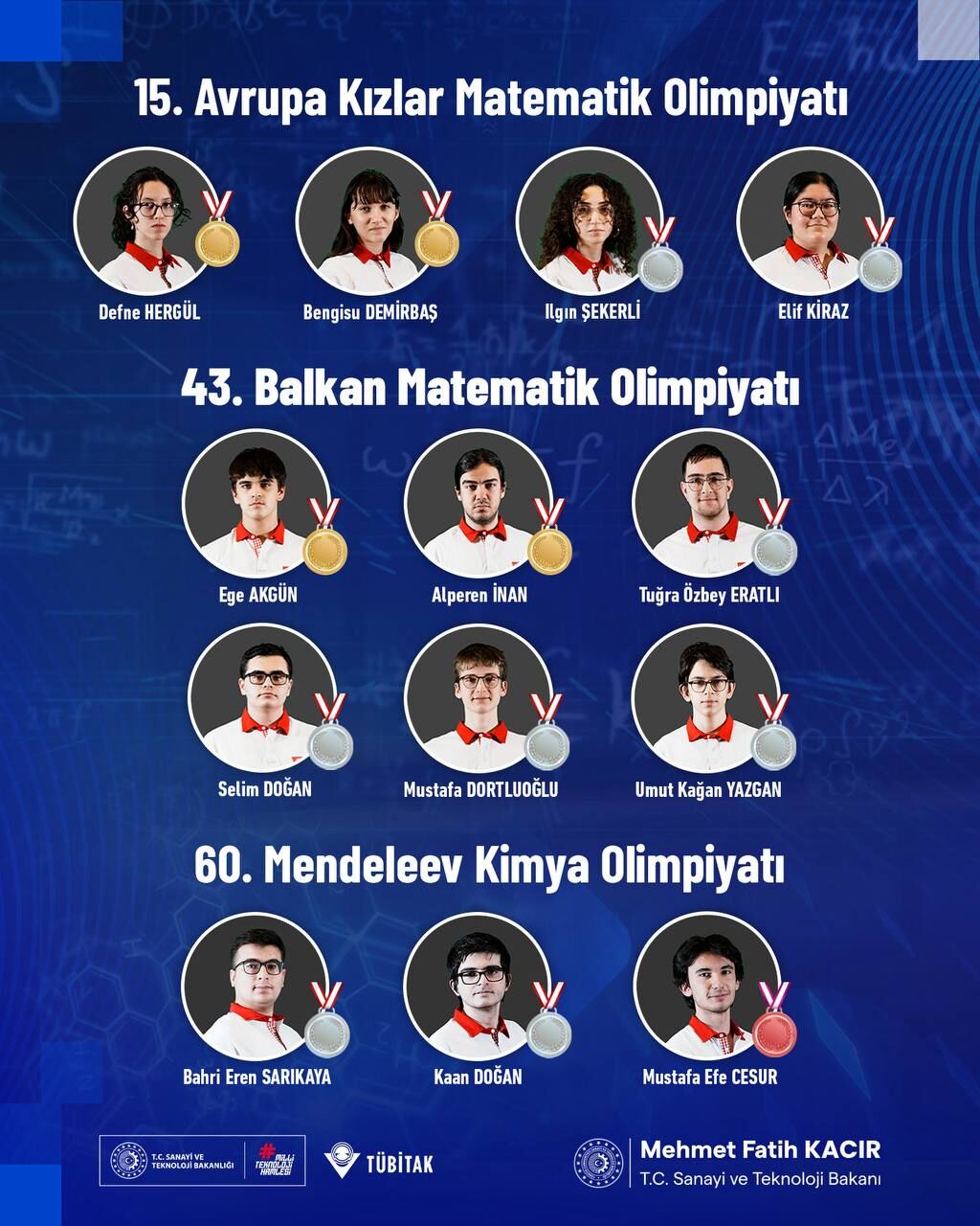 Madalya Kazanan Öğrencilerimiz