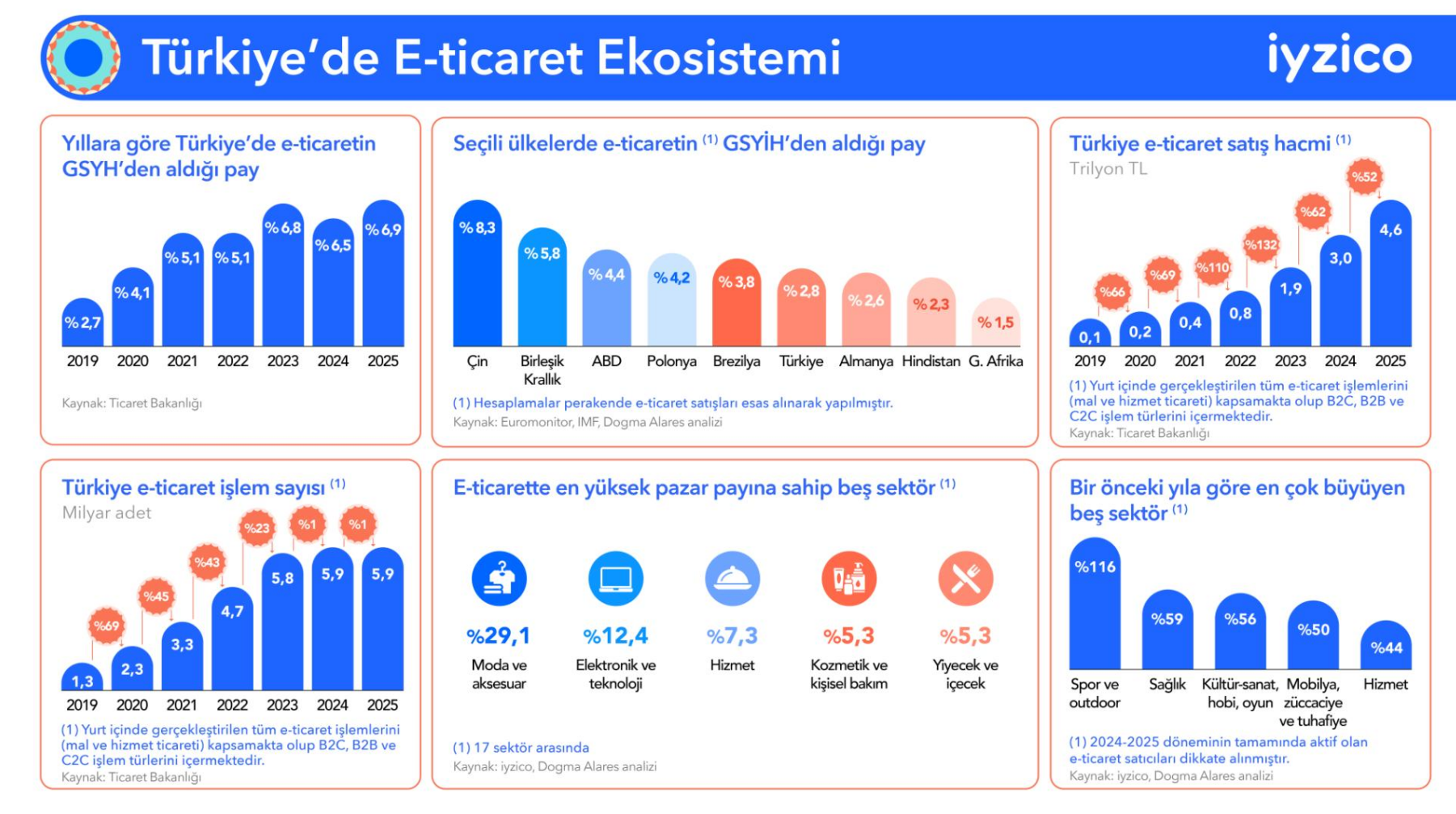 E T İ D D D D