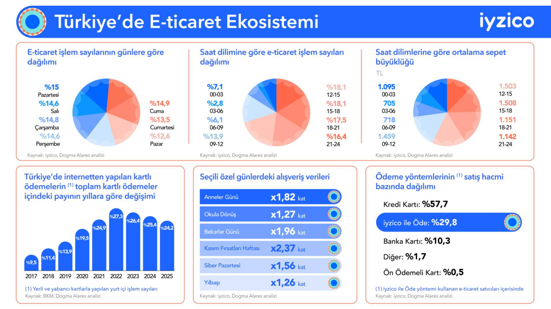 Eti̇dddd 2
