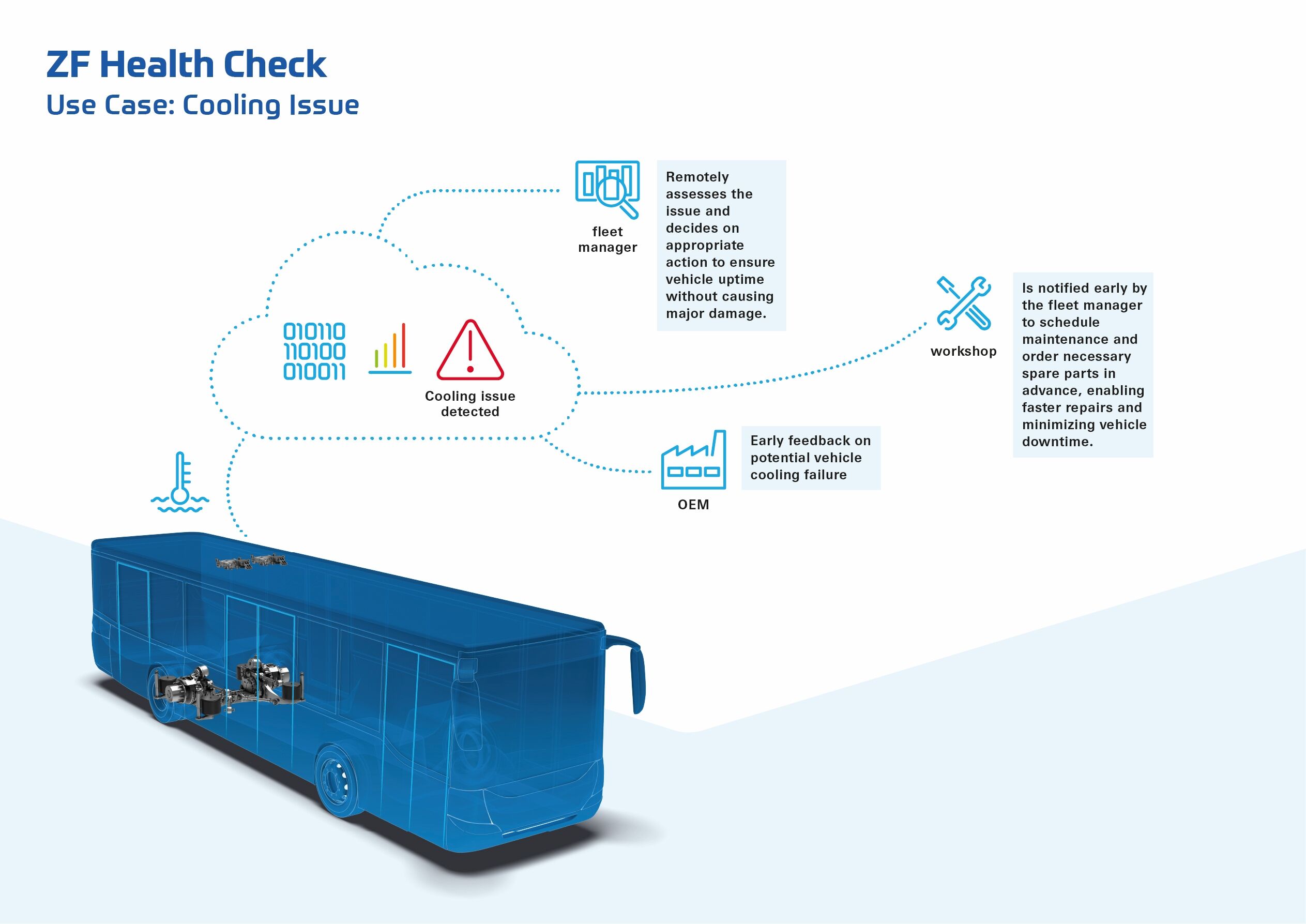 Z F 26 8064 Infografik Cooling Issue 06.Jpg