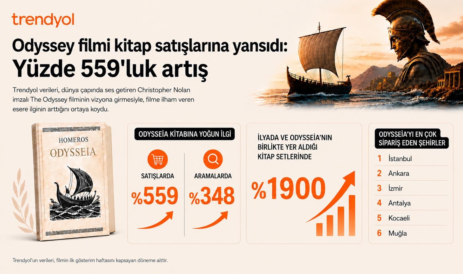 1784791029 Nfografik Yatay