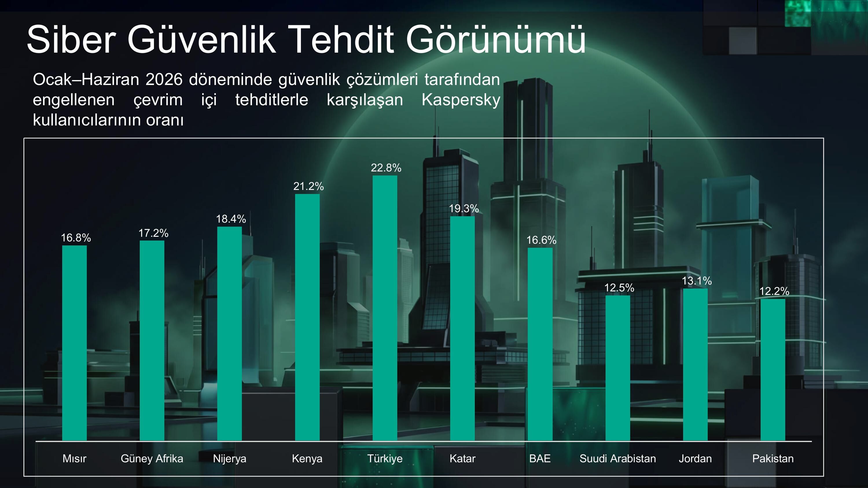 1785276057 T R 260729 Kaspersky Bb G Rsel