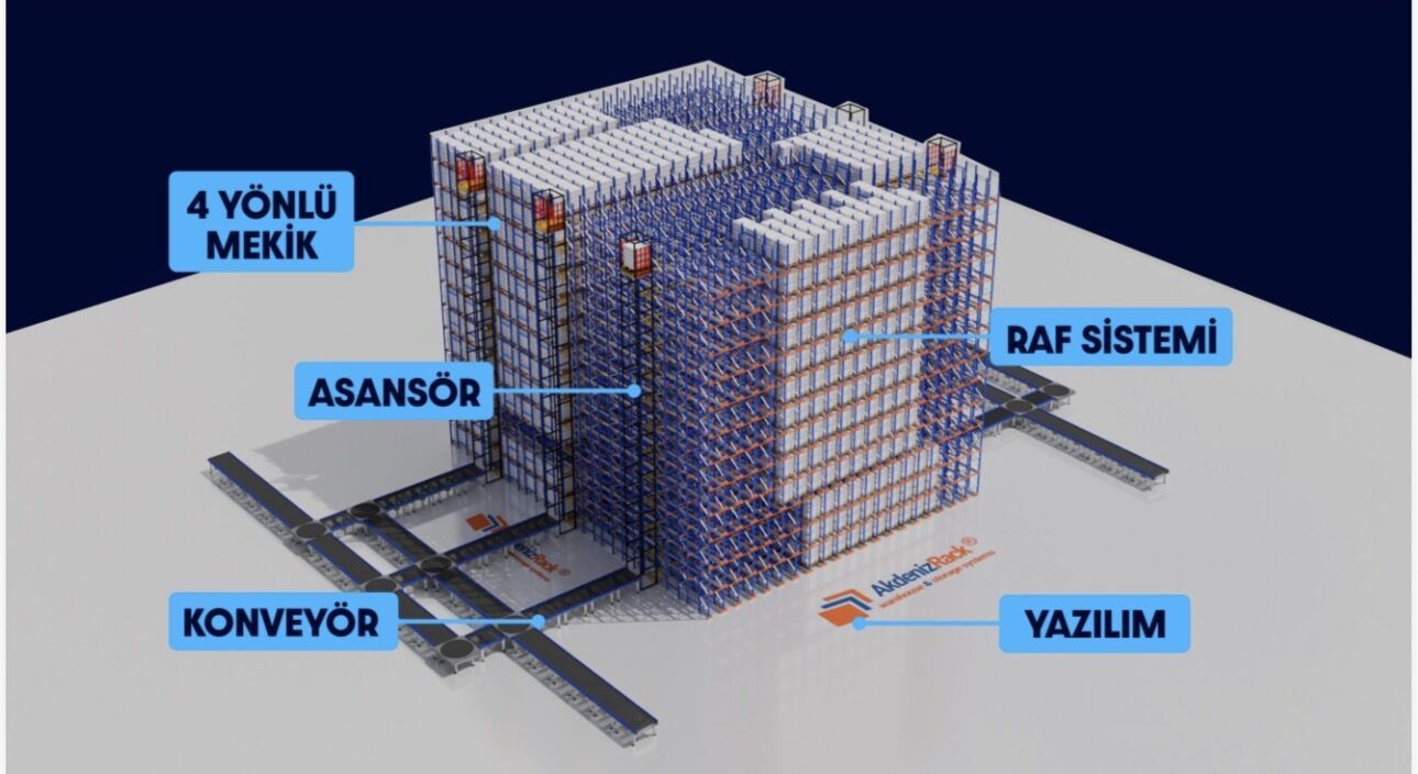 Akdenizrack, Otomatik Depolamaya 50 Milyon TL Yatırım Yaptı