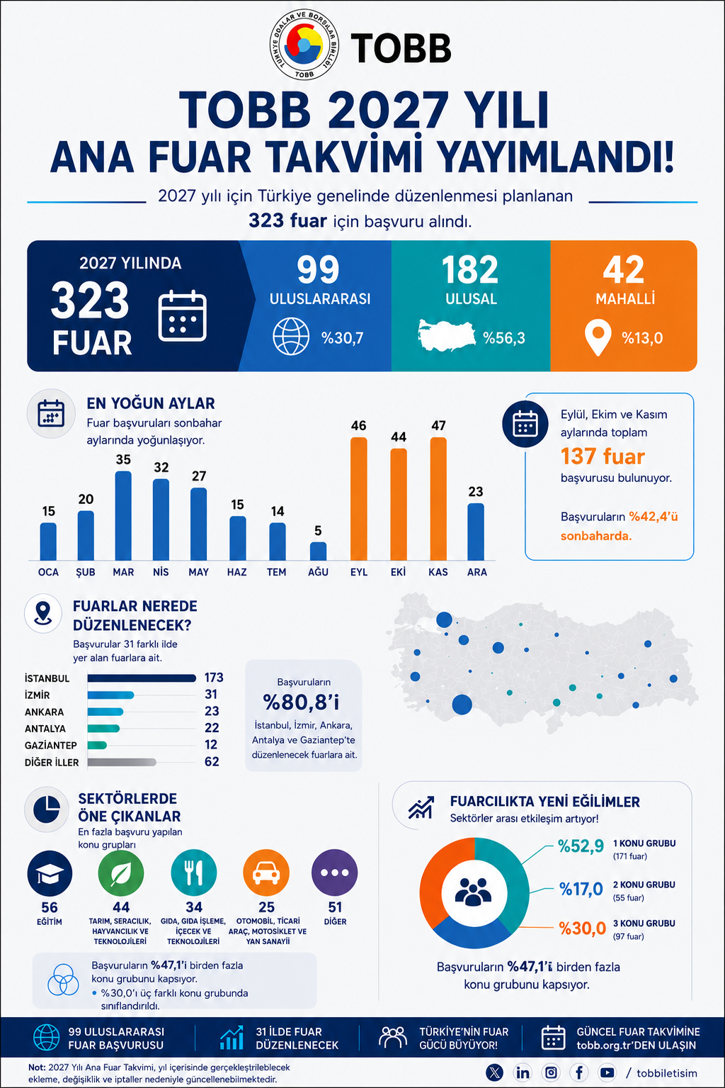 2027 Ana Fuar Takvimi İnfografi